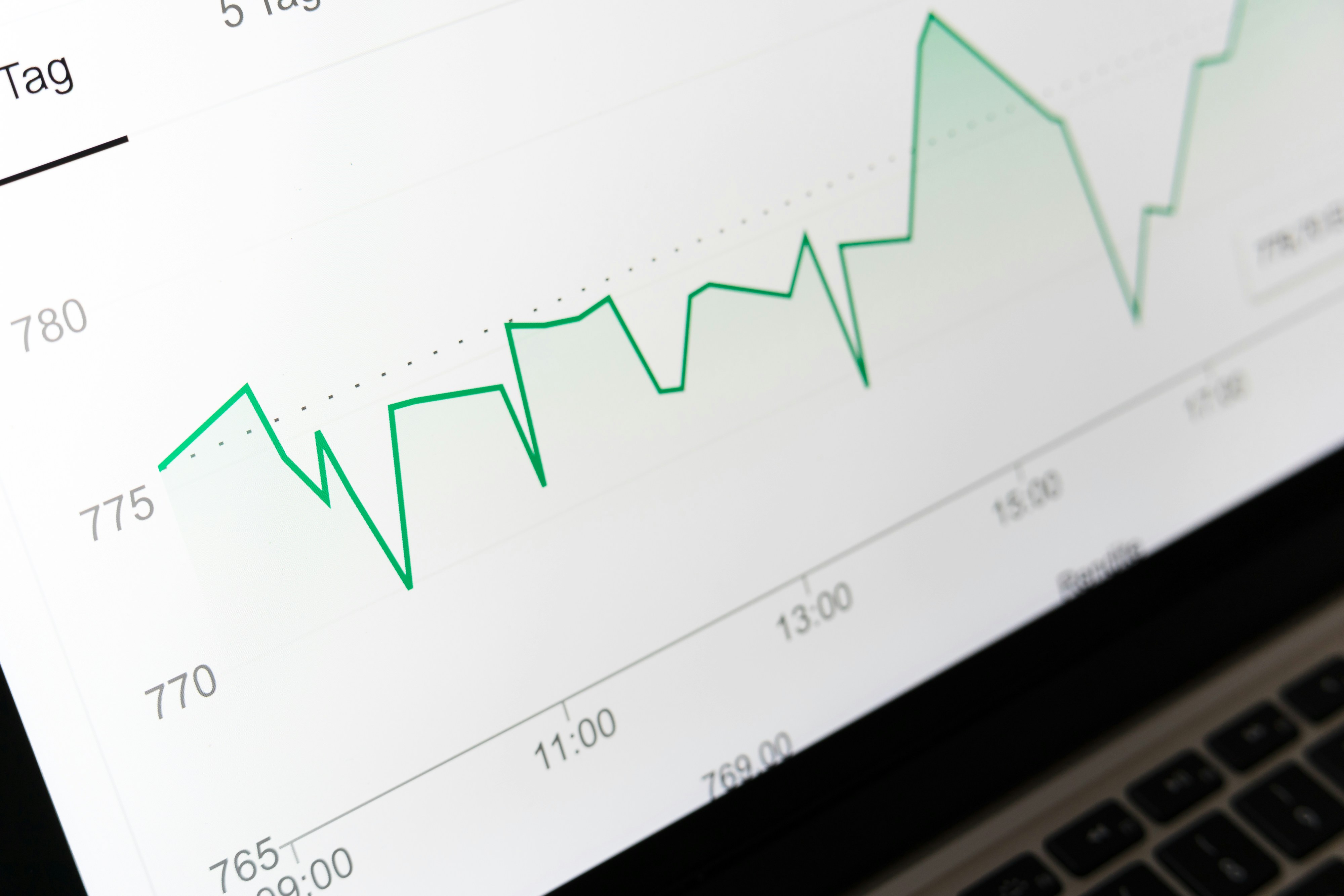 Performance chart showing yield improvements